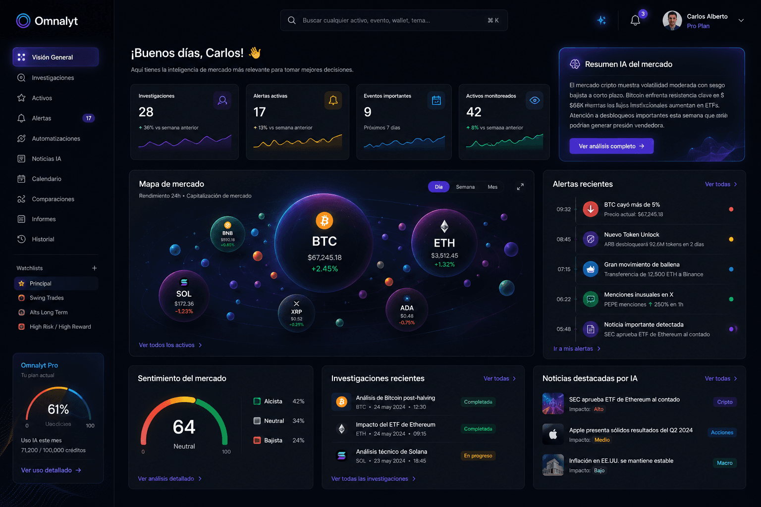 Omnalyt private panel with AI summary, assets, alerts and research
